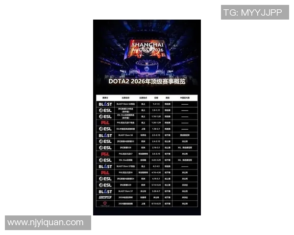 2026DOTA2意识排行榜：IG位居第4名